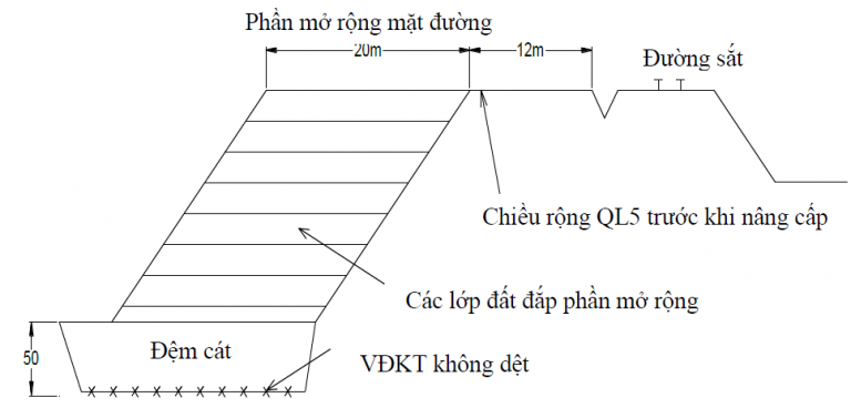 Top các công trình xây dựng tại VN sử dụng vải địa kỹ thuật (phần 1 ...